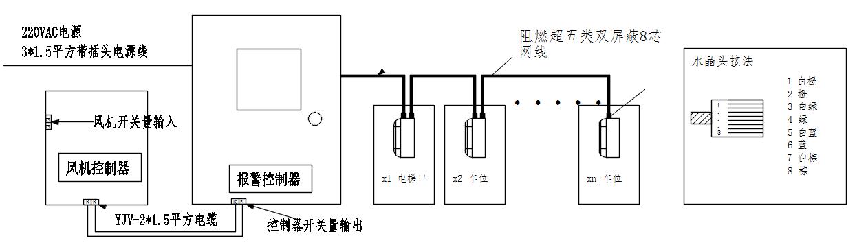 停車場一氧化碳檢測系統(tǒng) 停車場一氧化碳檢測系統(tǒng)